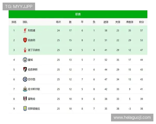 英超球队位置：英超球队在联赛积分榜上的排名位置