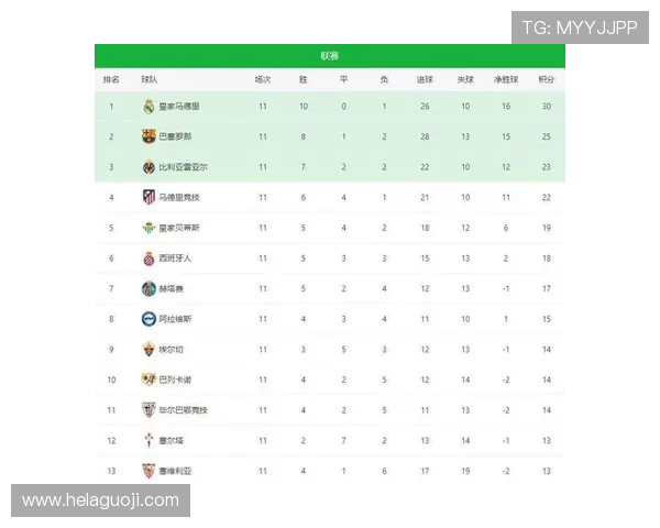 2016年西甲联赛总积分榜及球队排名解析